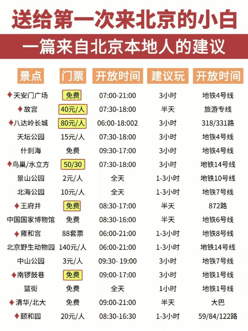 北京旅游攻略及费用多少,北京旅游大约多少费用?-第2张图片-诗丽旅游网 北京旅游攻略及费用多少,北京旅游大约多少费用?-第2张图片-诗丽旅游网