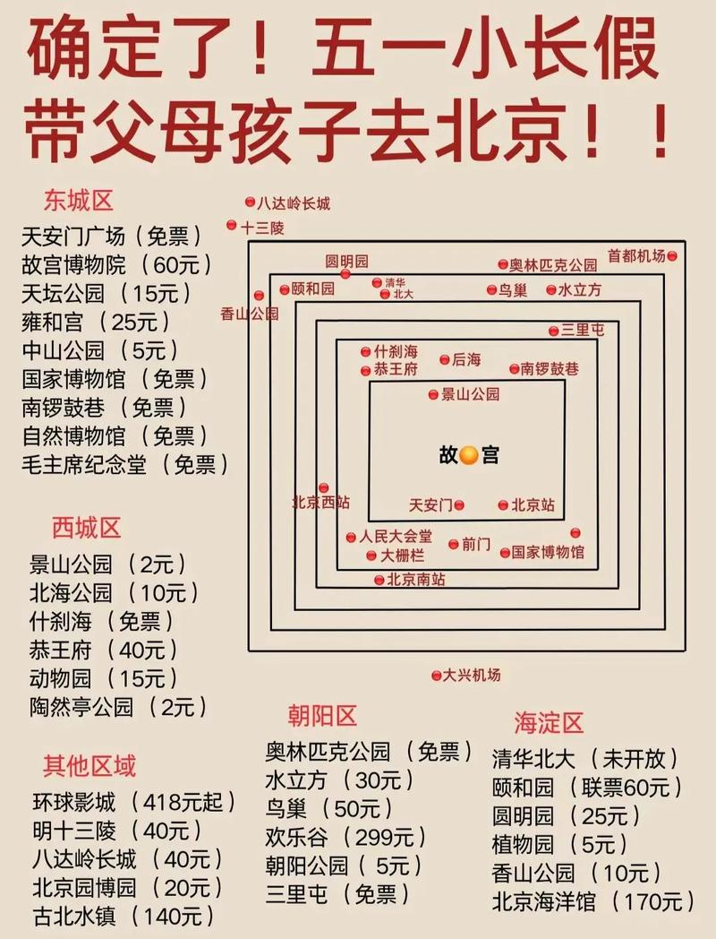 北京旅游攻略及费用多少,北京旅游大约多少费用?-第4张图片-诗丽旅游网 北京旅游攻略及费用多少,北京旅游大约多少费用?-第4张图片-诗丽旅游网