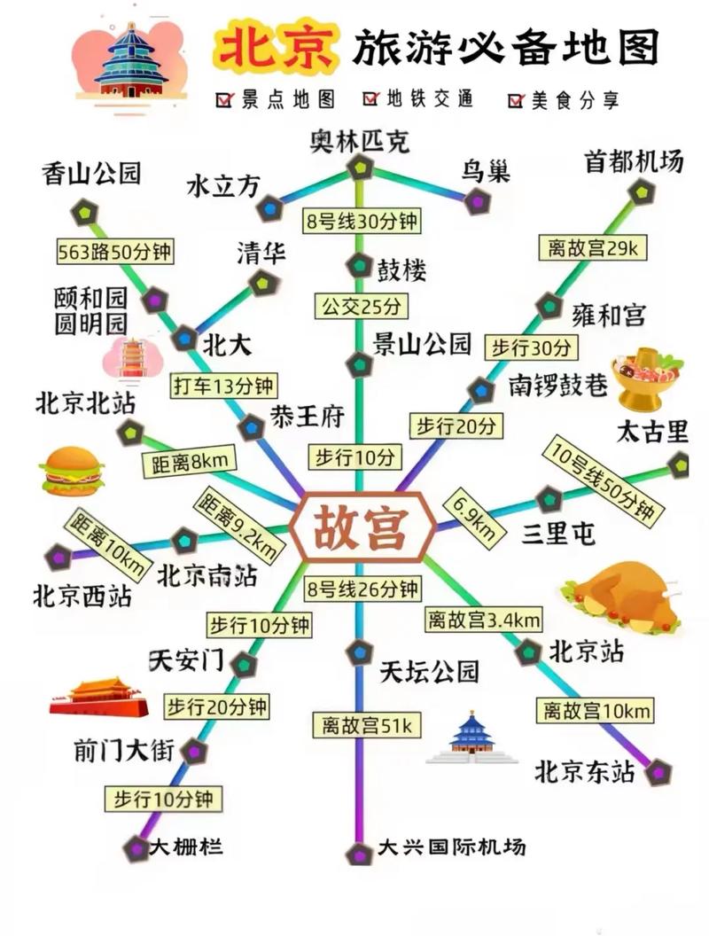 北京旅游攻略及费用多少,北京旅游大约多少费用?-第6张图片-诗丽旅游网 北京旅游攻略及费用多少,北京旅游大约多少费用?-第6张图片-诗丽旅游网