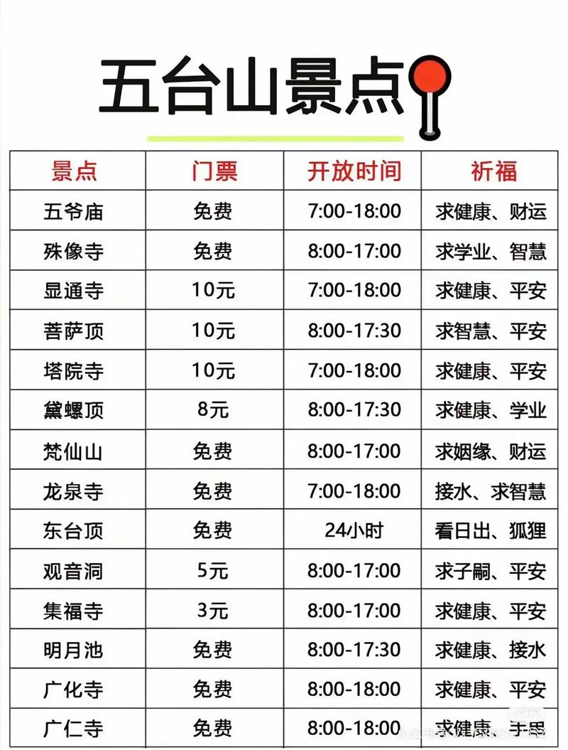 五台山一日游线路安排表,五台山一日游攻略自助游攻略-第1张图片-诗丽旅游网 五台山一日游线路安排表,五台山一日游攻略自助游攻略-第1张图片-诗丽旅游网