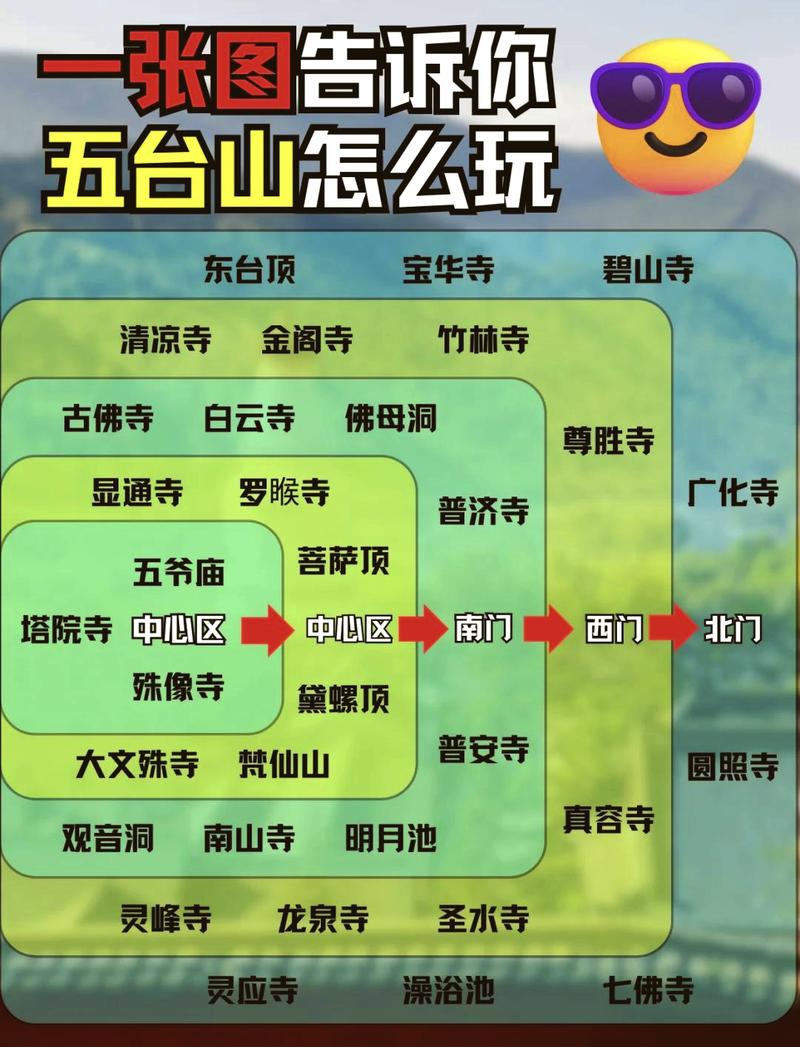 五台山一日游线路安排表,五台山一日游攻略自助游攻略-第3张图片-诗丽旅游网 五台山一日游线路安排表,五台山一日游攻略自助游攻略-第3张图片-诗丽旅游网