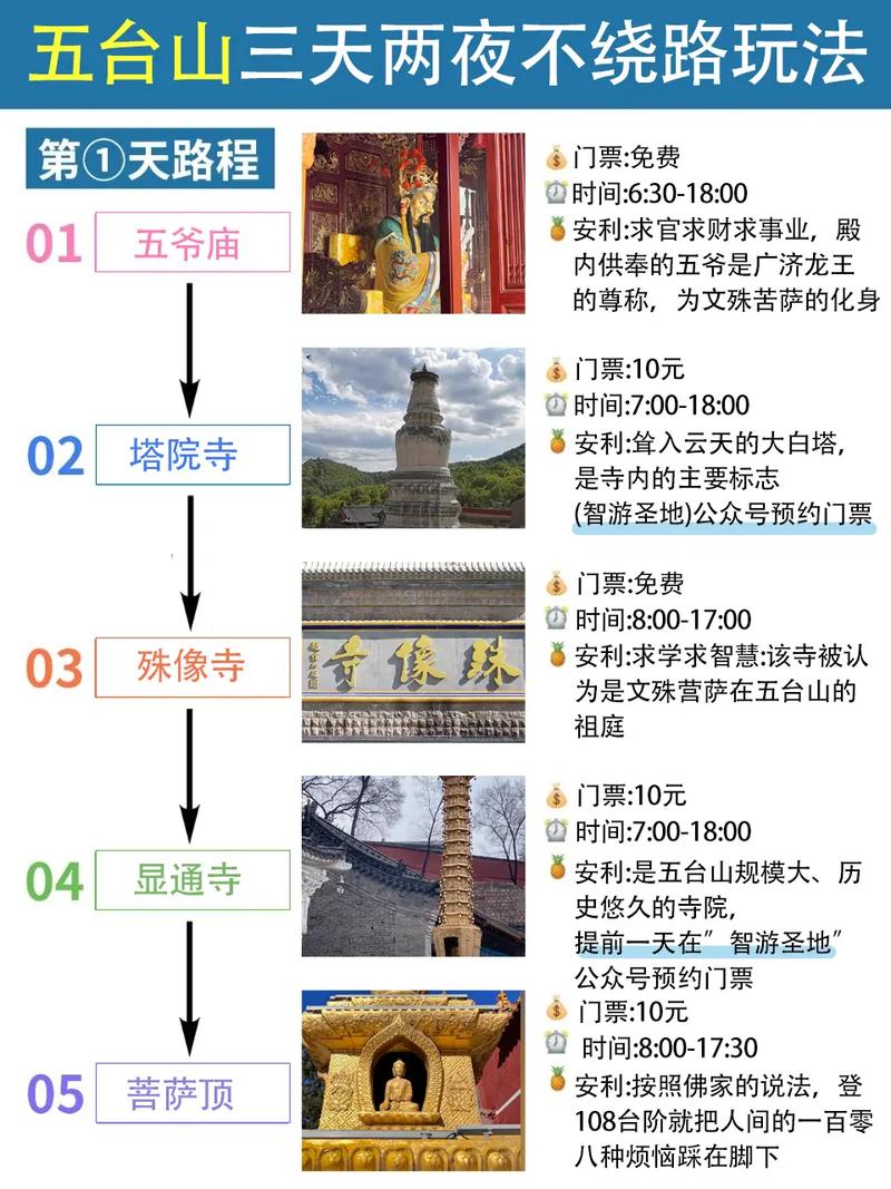 五台山一日游线路安排表,五台山一日游攻略自助游攻略-第5张图片-诗丽旅游网 五台山一日游线路安排表,五台山一日游攻略自助游攻略-第5张图片-诗丽旅游网
