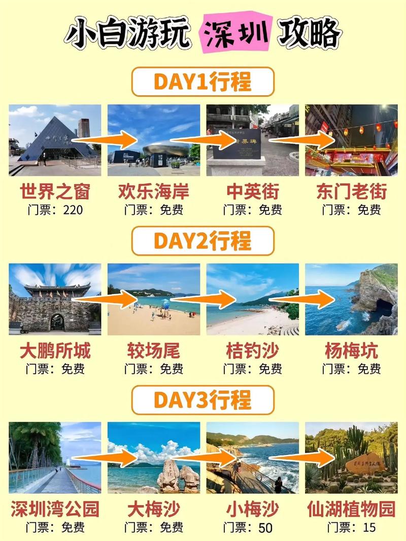 深圳旅游路线规划方案设计,深圳旅游线路及行程?-第5张图片-诗丽旅游网 深圳旅游路线规划方案设计,深圳旅游线路及行程?-第5张图片-诗丽旅游网