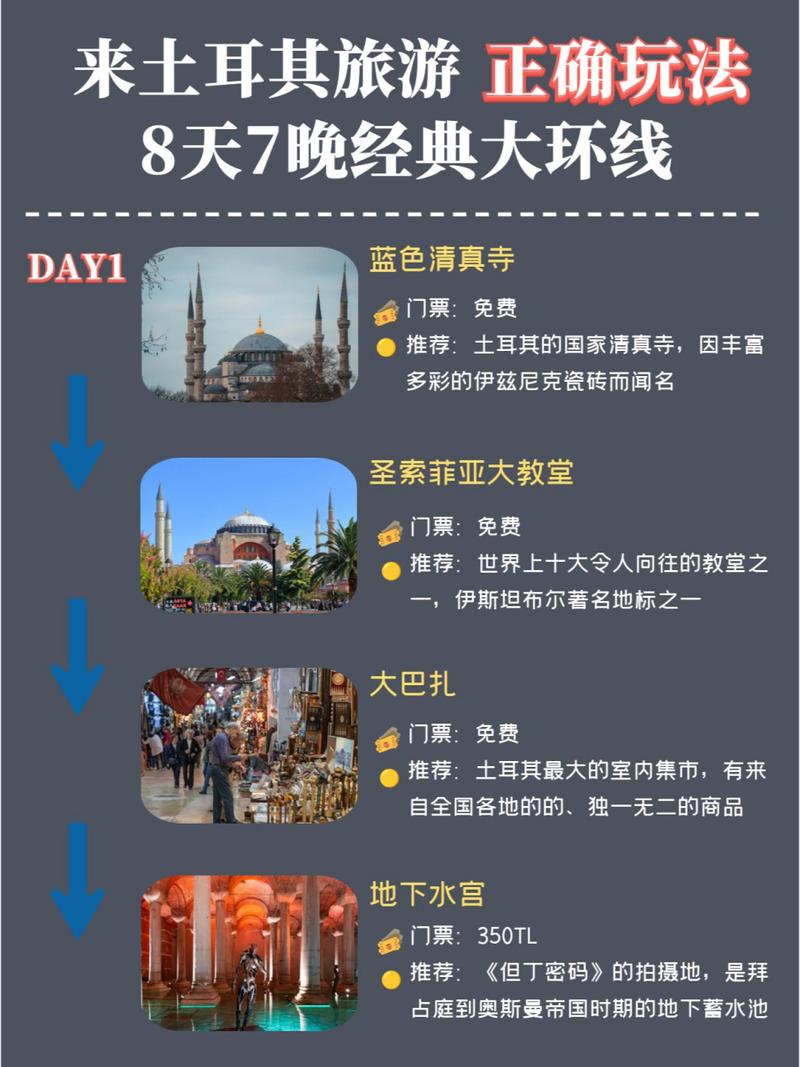 土耳其旅游路线推荐,土耳其旅游路线推荐一下-第5张图片-诗丽旅游网 土耳其旅游路线推荐,土耳其旅游路线推荐一下-第5张图片-诗丽旅游网