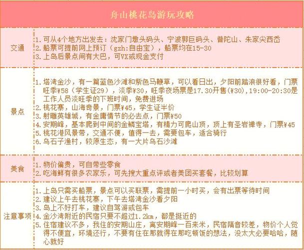 桃花岛旅游攻略三日游路线,桃花岛三日游怎么安排名程?-第2张图片-诗丽旅游网 桃花岛旅游攻略三日游路线,桃花岛三日游怎么安排名程?-第2张图片-诗丽旅游网