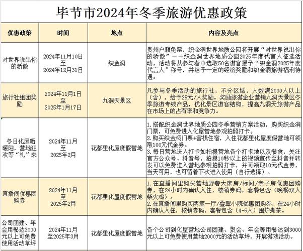 赤水游玩攻略自由行路线,赤水旅游攻略一天?-第1张图片-诗丽旅游网 赤水游玩攻略自由行路线,赤水旅游攻略一天?-第1张图片-诗丽旅游网