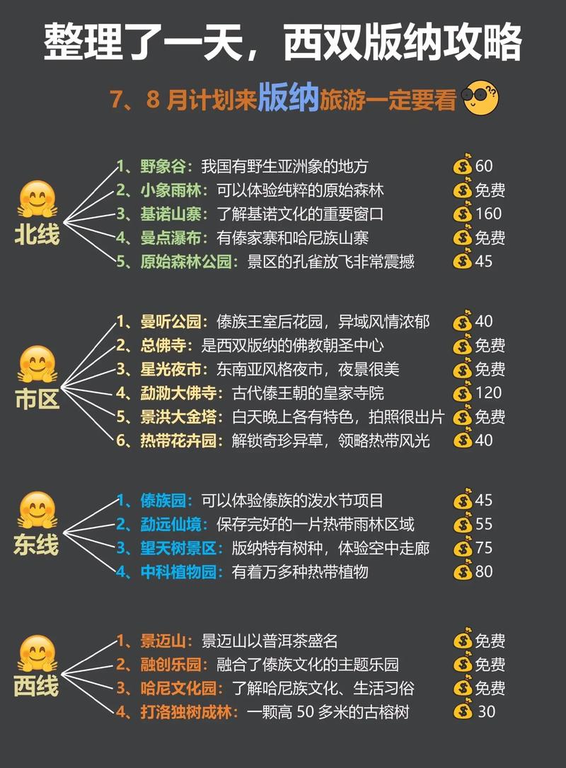 版纳游玩路线,版纳游玩路线攻略-第1张图片-诗丽旅游网 版纳游玩路线,版纳游玩路线攻略-第1张图片-诗丽旅游网