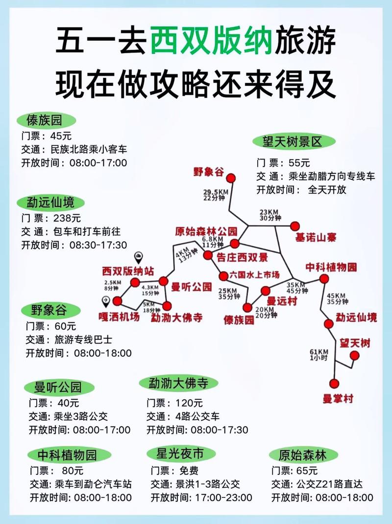 版纳游玩路线,版纳游玩路线攻略-第5张图片-诗丽旅游网 版纳游玩路线,版纳游玩路线攻略-第5张图片-诗丽旅游网