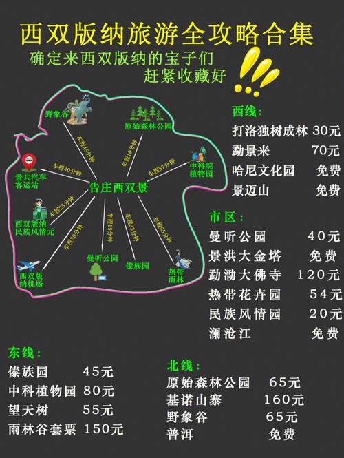 版纳游玩路线,版纳游玩路线攻略-第6张图片-诗丽旅游网 版纳游玩路线,版纳游玩路线攻略-第6张图片-诗丽旅游网