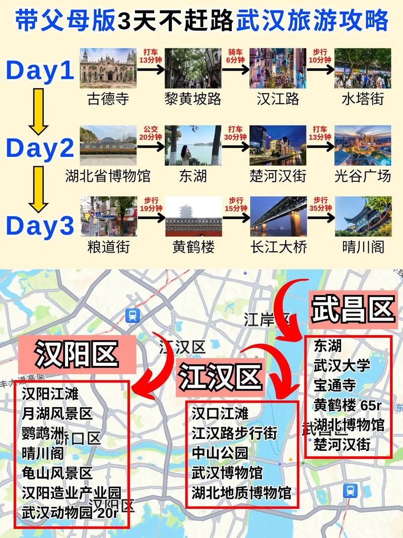 武汉市旅游景点攻略自驾游路线,武汉市旅游路线安排?-第1张图片-诗丽旅游网 武汉市旅游景点攻略自驾游路线,武汉市旅游路线安排?-第1张图片-诗丽旅游网