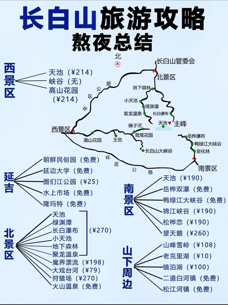 长白山自由行最佳路线北坡,长白山北坡自由行攻略-第5张图片-诗丽旅游网 长白山自由行最佳路线北坡,长白山北坡自由行攻略-第5张图片-诗丽旅游网