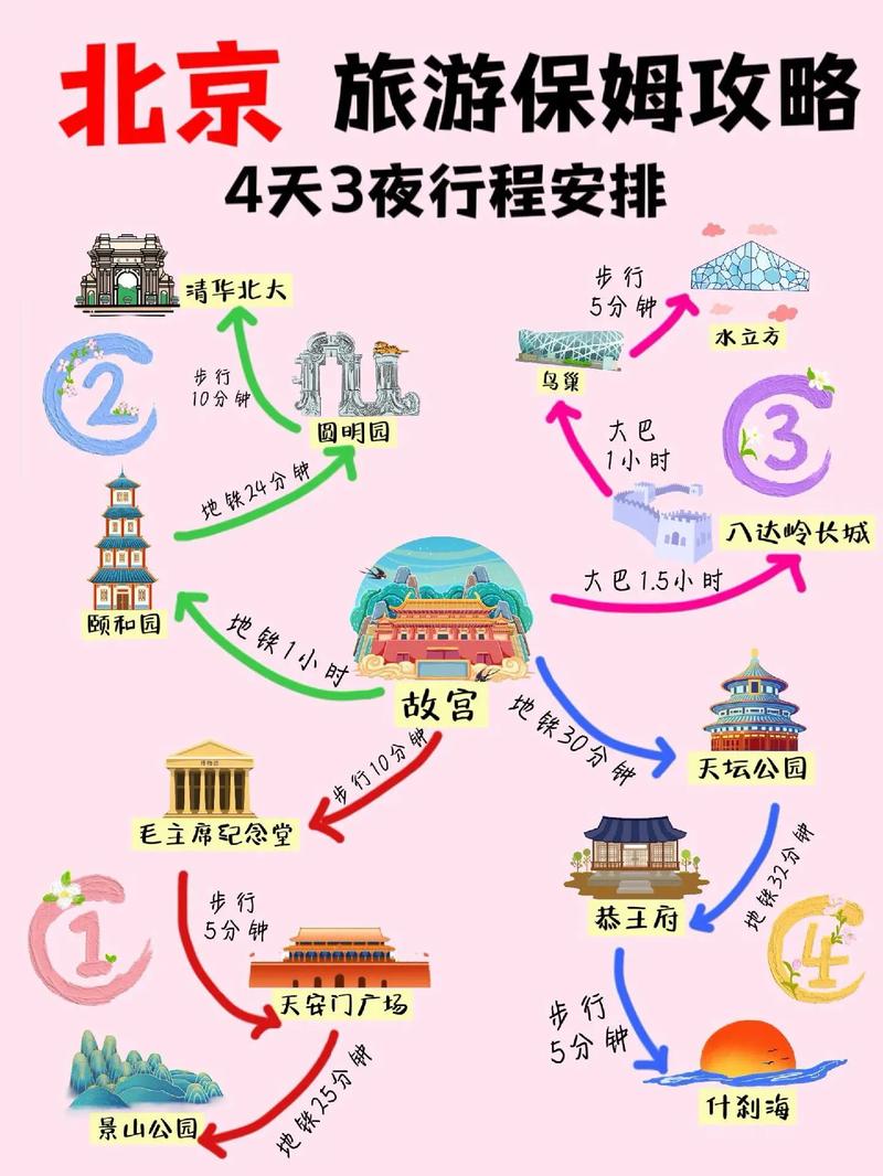 北京旅游路线规划,北京旅游路线规划图手抄报?-第1张图片-诗丽旅游网 北京旅游路线规划,北京旅游路线规划图手抄报?-第1张图片-诗丽旅游网