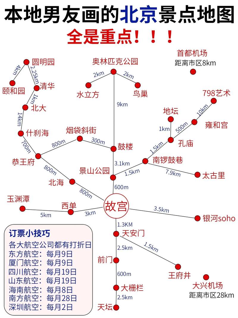 北京旅游路线规划,北京旅游路线规划图手抄报?-第2张图片-诗丽旅游网 北京旅游路线规划,北京旅游路线规划图手抄报?-第2张图片-诗丽旅游网