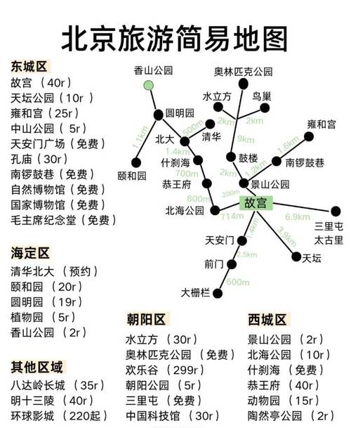 北京旅游路线规划,北京旅游路线规划图手抄报?-第4张图片-诗丽旅游网 北京旅游路线规划,北京旅游路线规划图手抄报?-第4张图片-诗丽旅游网