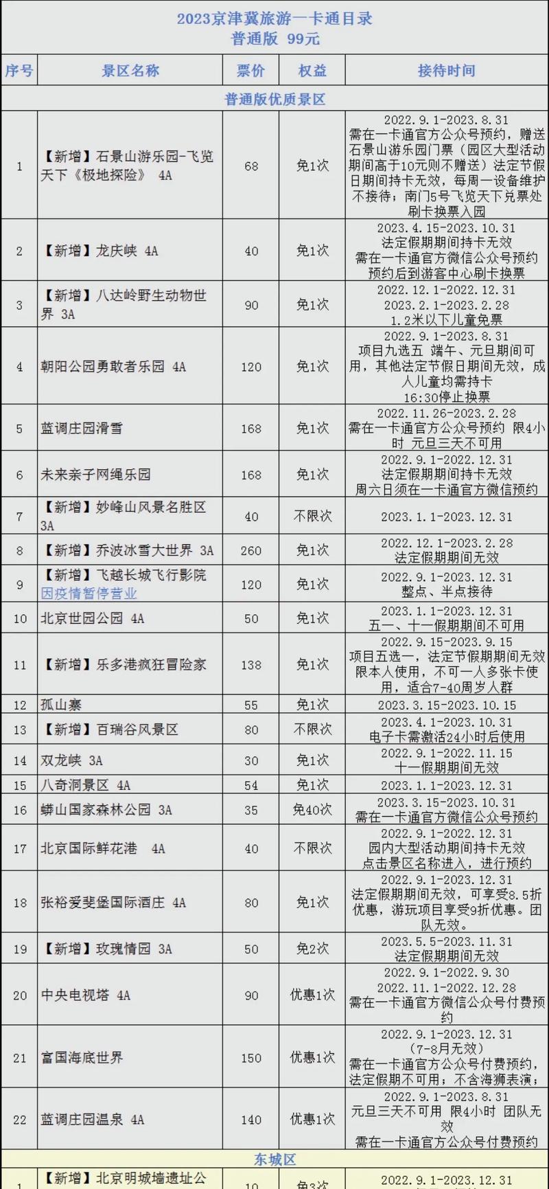 北京旅游路线规划,北京旅游路线规划图手抄报?-第5张图片-诗丽旅游网 北京旅游路线规划,北京旅游路线规划图手抄报?-第5张图片-诗丽旅游网
