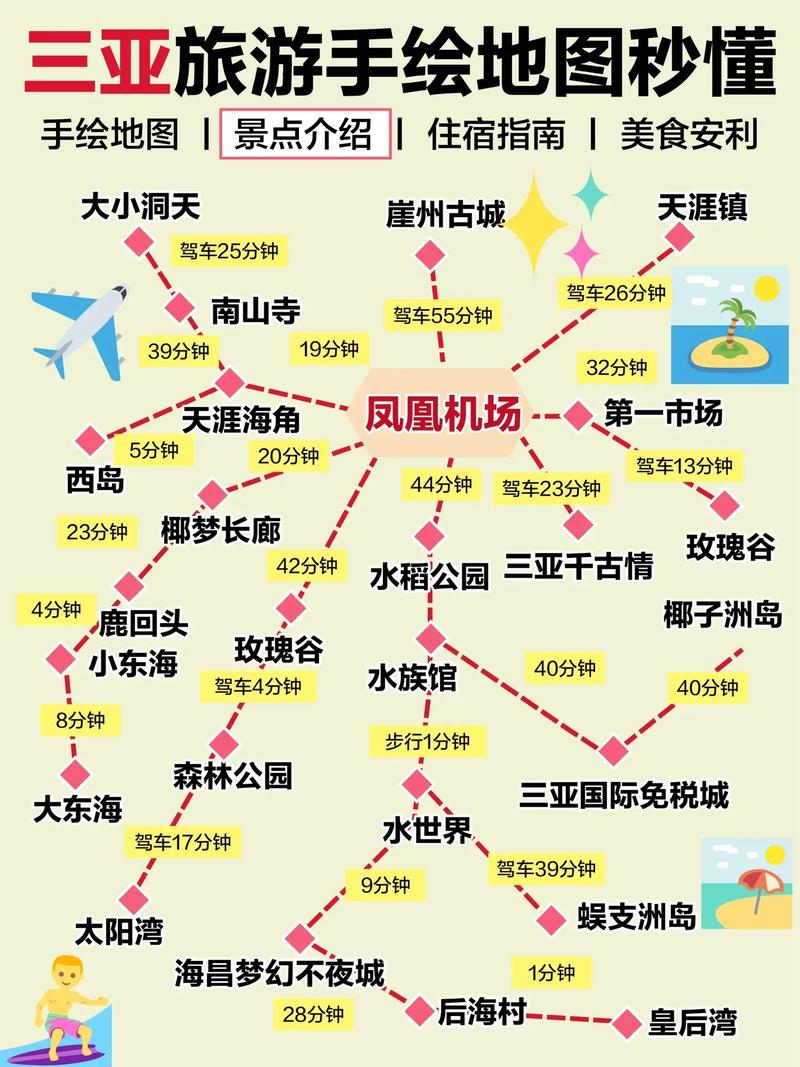 三亚旅游景点大全攻略自驾游?三亚旅游攻略自由行三亚旅游?-第2张图片-诗丽旅游网 三亚旅游景点大全攻略自驾游?三亚旅游攻略自由行三亚旅游?-第2张图片-诗丽旅游网