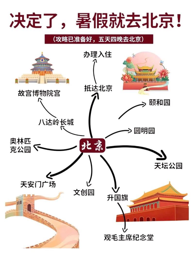 北京旅游攻略3日游自由行儿童?北京旅游攻略3日游自由行儿童免费?-第1张图片-诗丽旅游网 北京旅游攻略3日游自由行儿童?北京旅游攻略3日游自由行儿童免费?-第1张图片-诗丽旅游网
