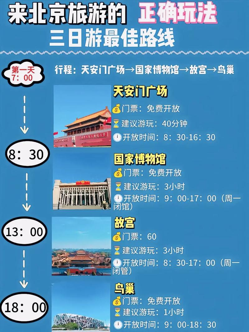 北京旅游攻略3日游自由行儿童?北京旅游攻略3日游自由行儿童免费?-第2张图片-诗丽旅游网 北京旅游攻略3日游自由行儿童?北京旅游攻略3日游自由行儿童免费?-第2张图片-诗丽旅游网