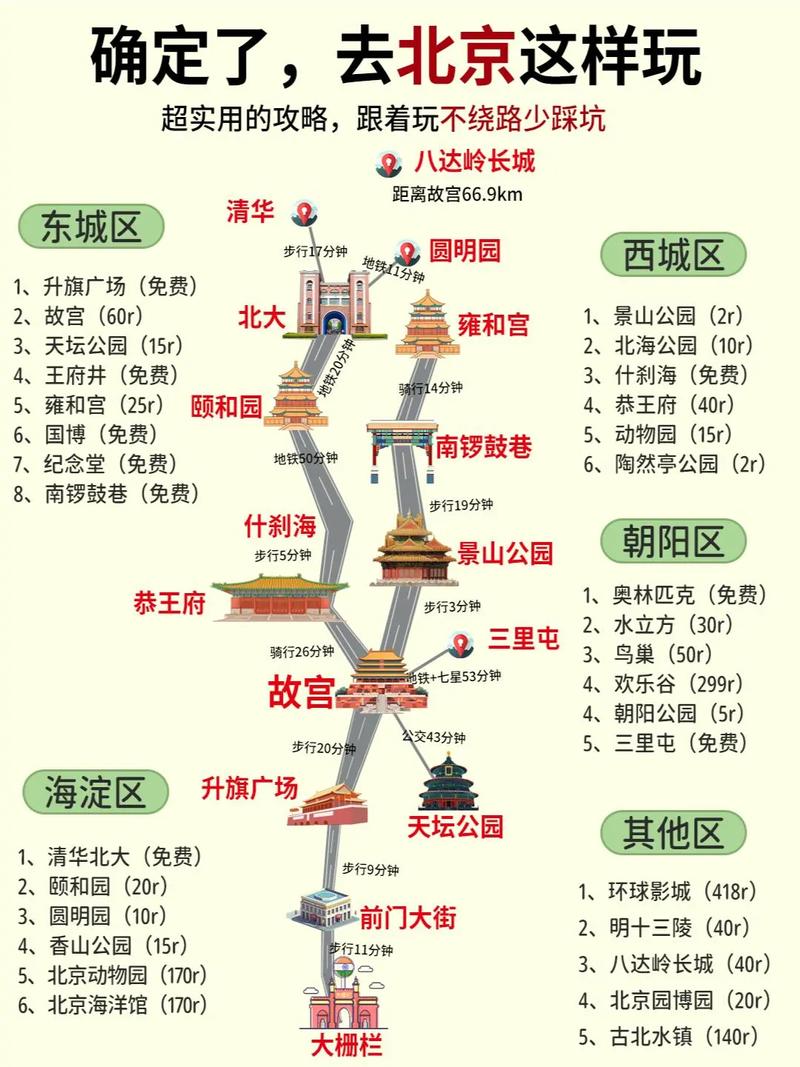 北京旅游攻略3日游自由行儿童?北京旅游攻略3日游自由行儿童免费?-第4张图片-诗丽旅游网 北京旅游攻略3日游自由行儿童?北京旅游攻略3日游自由行儿童免费?-第4张图片-诗丽旅游网
