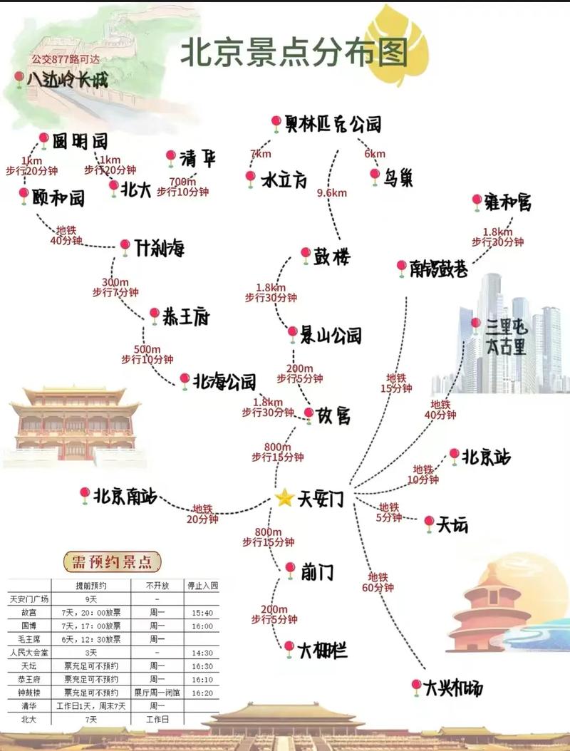 北京旅游攻略3日游自由行儿童?北京旅游攻略3日游自由行儿童免费?-第5张图片-诗丽旅游网 北京旅游攻略3日游自由行儿童?北京旅游攻略3日游自由行儿童免费?-第5张图片-诗丽旅游网