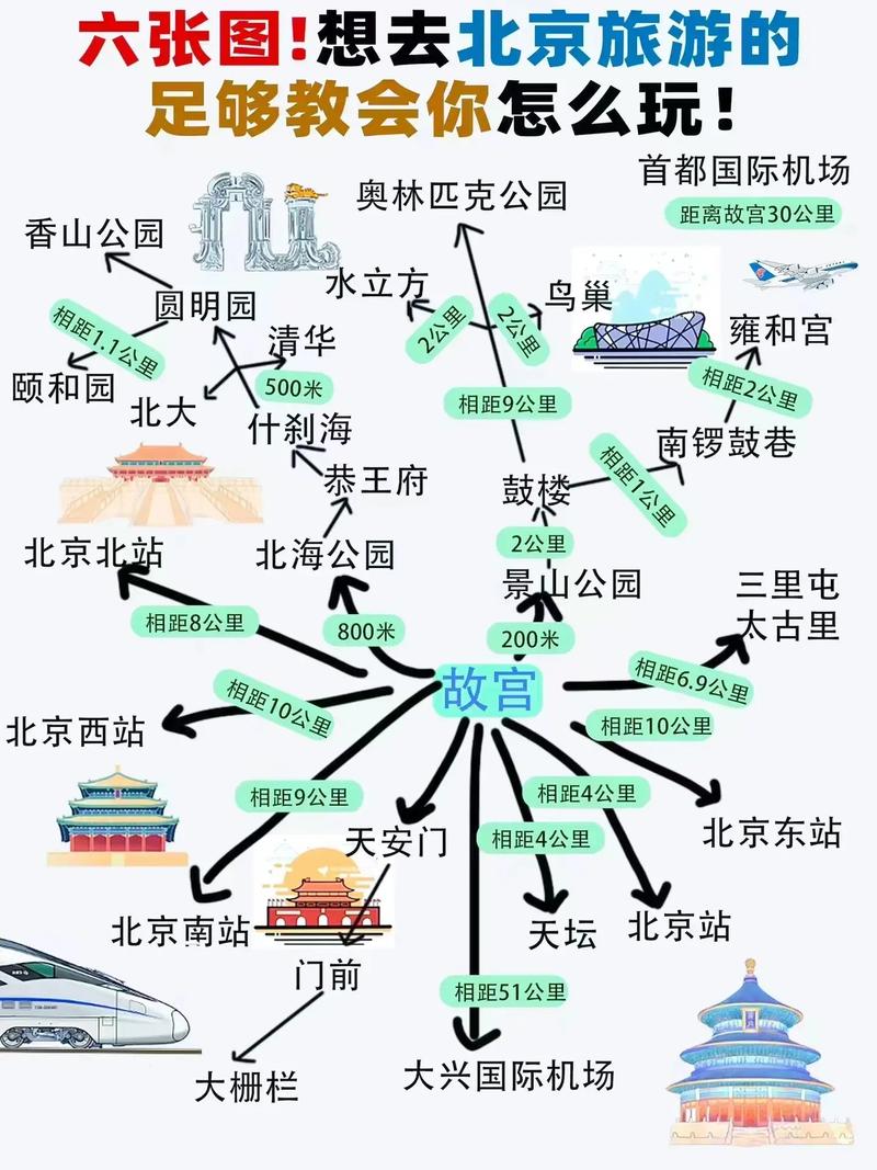 北京旅游路线攻略必去景点?北京旅游路线攻略必去景点图?-第1张图片-诗丽旅游网 北京旅游路线攻略必去景点?北京旅游路线攻略必去景点图?-第1张图片-诗丽旅游网