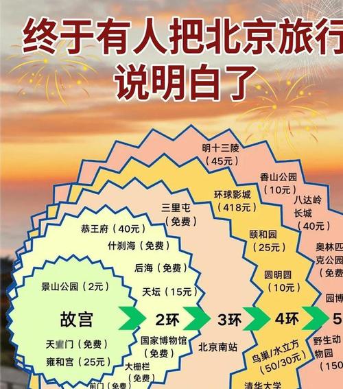北京旅游路线攻略必去景点?北京旅游路线攻略必去景点图?-第2张图片-诗丽旅游网 北京旅游路线攻略必去景点?北京旅游路线攻略必去景点图?-第2张图片-诗丽旅游网