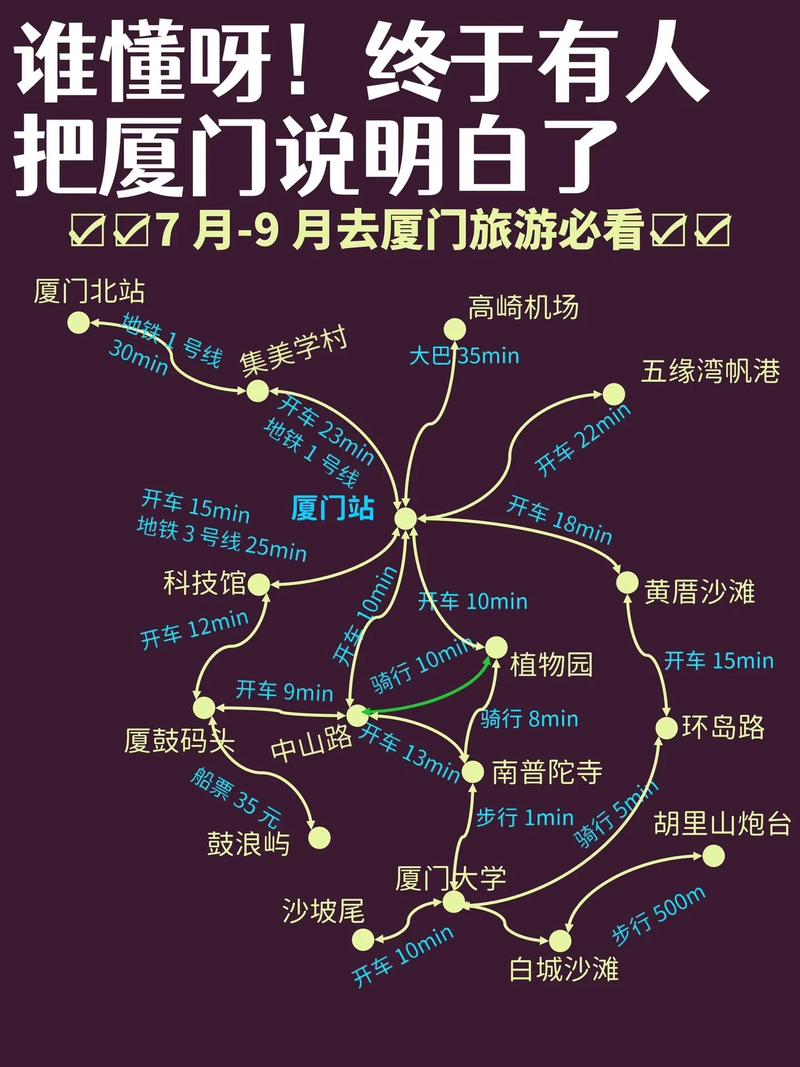 厦门旅游攻略自由行6天路线,厦门旅游攻略自由行6天路线推荐?-第1张图片-诗丽旅游网 厦门旅游攻略自由行6天路线,厦门旅游攻略自由行6天路线推荐?-第1张图片-诗丽旅游网