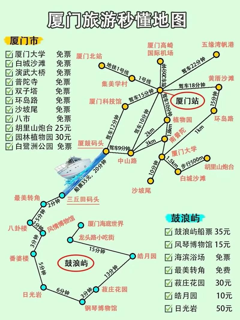 厦门旅游攻略自由行6天路线,厦门旅游攻略自由行6天路线推荐?-第2张图片-诗丽旅游网 厦门旅游攻略自由行6天路线,厦门旅游攻略自由行6天路线推荐?-第2张图片-诗丽旅游网