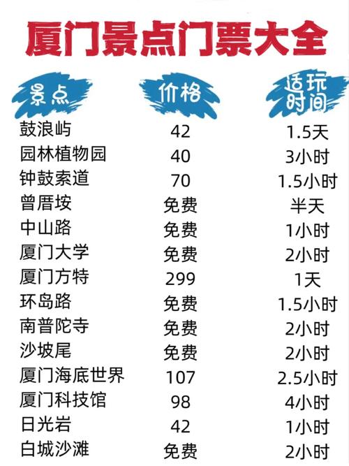 厦门旅游攻略自由行6天路线,厦门旅游攻略自由行6天路线推荐?-第3张图片-诗丽旅游网 厦门旅游攻略自由行6天路线,厦门旅游攻略自由行6天路线推荐?-第3张图片-诗丽旅游网