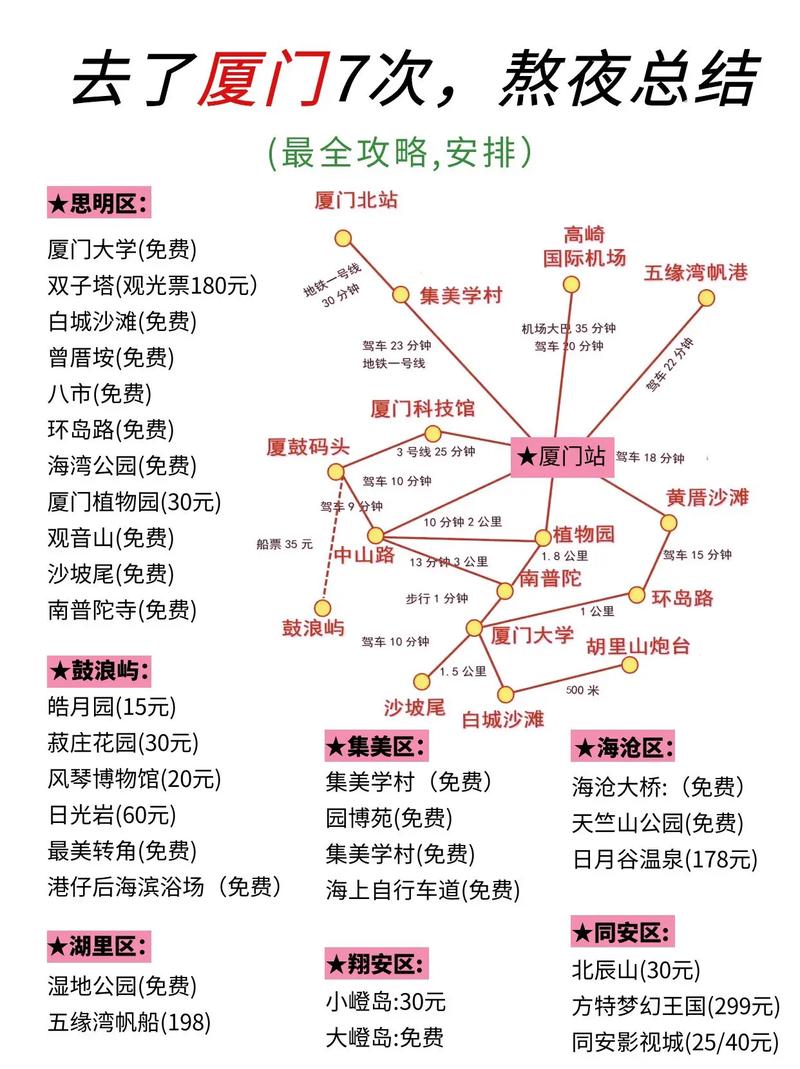 厦门旅游攻略自由行6天路线,厦门旅游攻略自由行6天路线推荐?-第4张图片-诗丽旅游网 厦门旅游攻略自由行6天路线,厦门旅游攻略自由行6天路线推荐?-第4张图片-诗丽旅游网