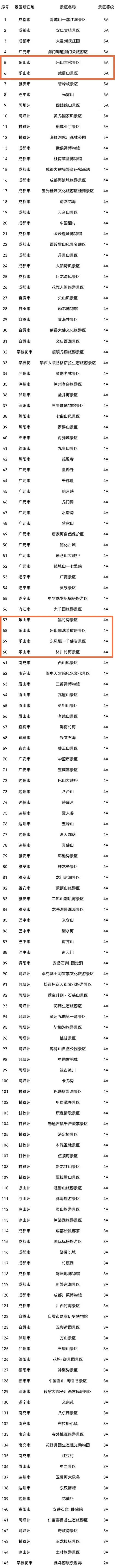 甘孜2020旅游景点门票免费,甘孜旅游门票免费多久?-第4张图片-诗丽旅游网 甘孜2020旅游景点门票免费,甘孜旅游门票免费多久?-第4张图片-诗丽旅游网