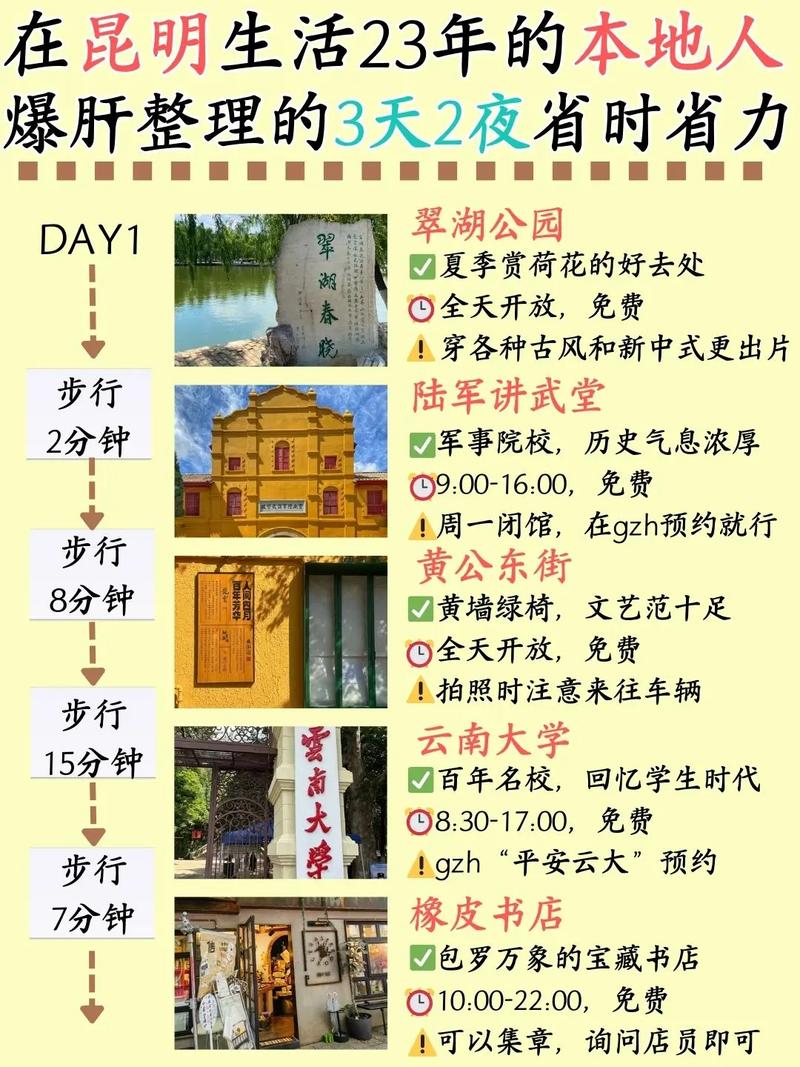 昆明旅游攻略一日游路线,昆明旅游1日游-第6张图片-诗丽旅游网 昆明旅游攻略一日游路线,昆明旅游1日游-第6张图片-诗丽旅游网