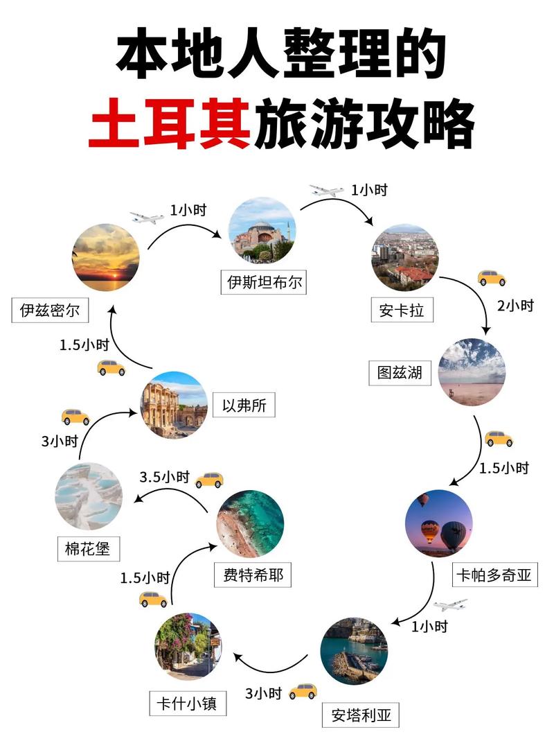 土耳其自驾游路线及费用,土耳其自驾游路线及费用是多少?-第1张图片-诗丽旅游网 土耳其自驾游路线及费用,土耳其自驾游路线及费用是多少?-第1张图片-诗丽旅游网
