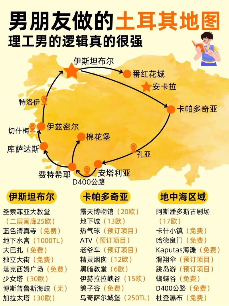 土耳其自驾游路线及费用,土耳其自驾游路线及费用是多少?-第5张图片-诗丽旅游网 土耳其自驾游路线及费用,土耳其自驾游路线及费用是多少?-第5张图片-诗丽旅游网