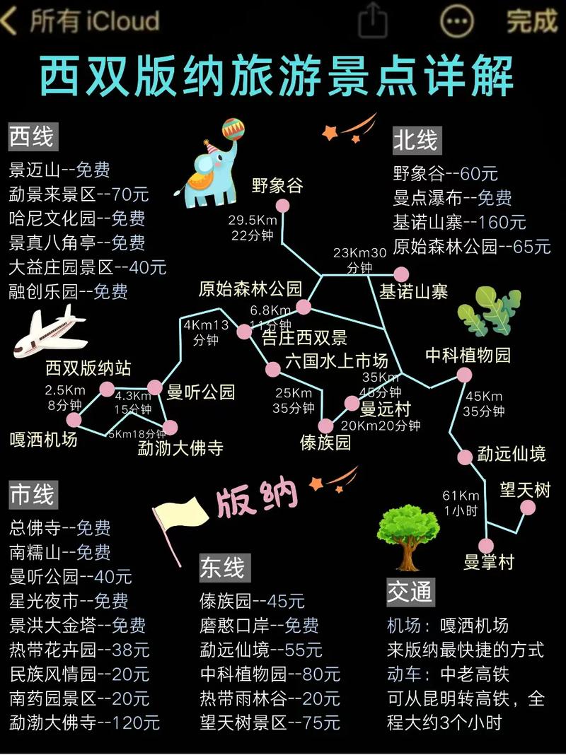西双版纳旅游攻略必去景点门票费用,西双版纳旅游景点攻略自由行?-第1张图片-诗丽旅游网 西双版纳旅游攻略必去景点门票费用,西双版纳旅游景点攻略自由行?-第1张图片-诗丽旅游网