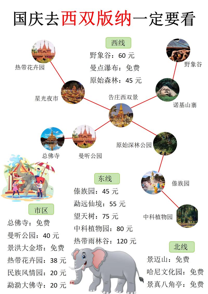 西双版纳旅游攻略必去景点门票费用,西双版纳旅游景点攻略自由行?-第2张图片-诗丽旅游网 西双版纳旅游攻略必去景点门票费用,西双版纳旅游景点攻略自由行?-第2张图片-诗丽旅游网