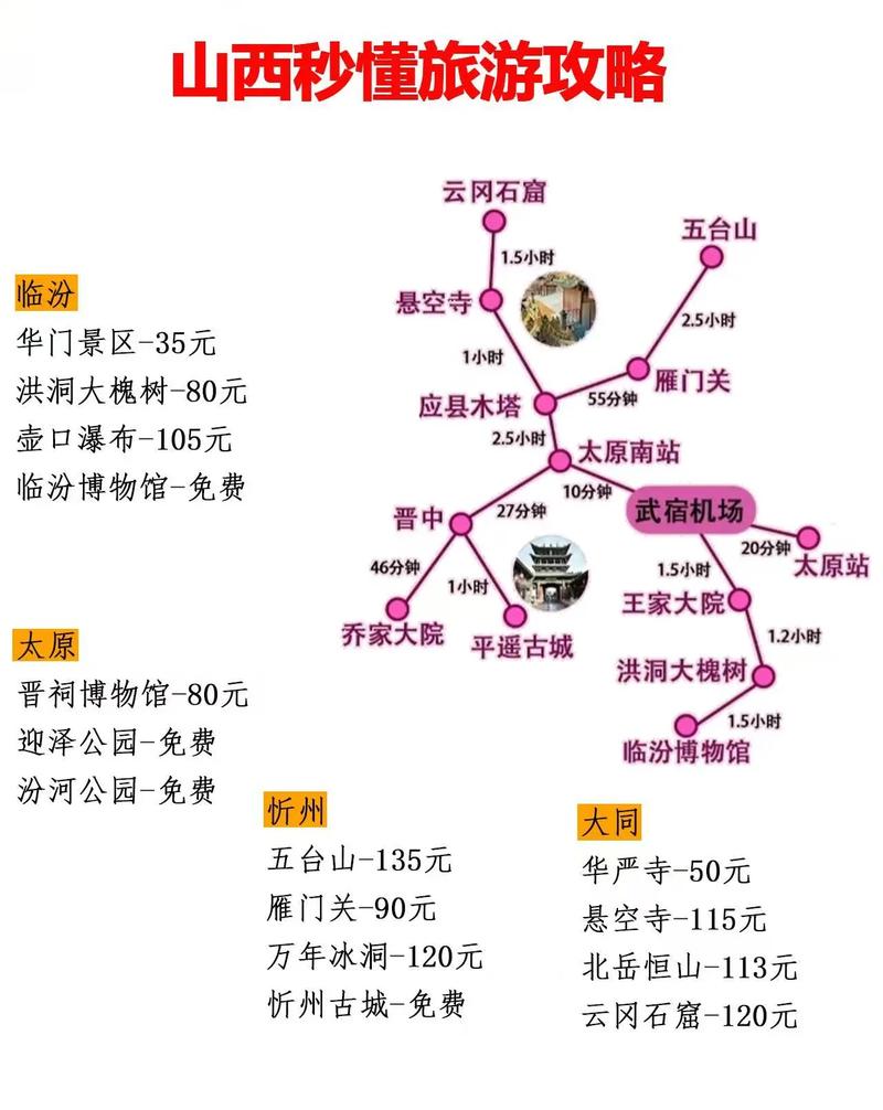 山西旅游三日攻略自由行最佳线路?山西旅游攻略 三日?-第4张图片-诗丽旅游网 山西旅游三日攻略自由行最佳线路?山西旅游攻略 三日?-第4张图片-诗丽旅游网