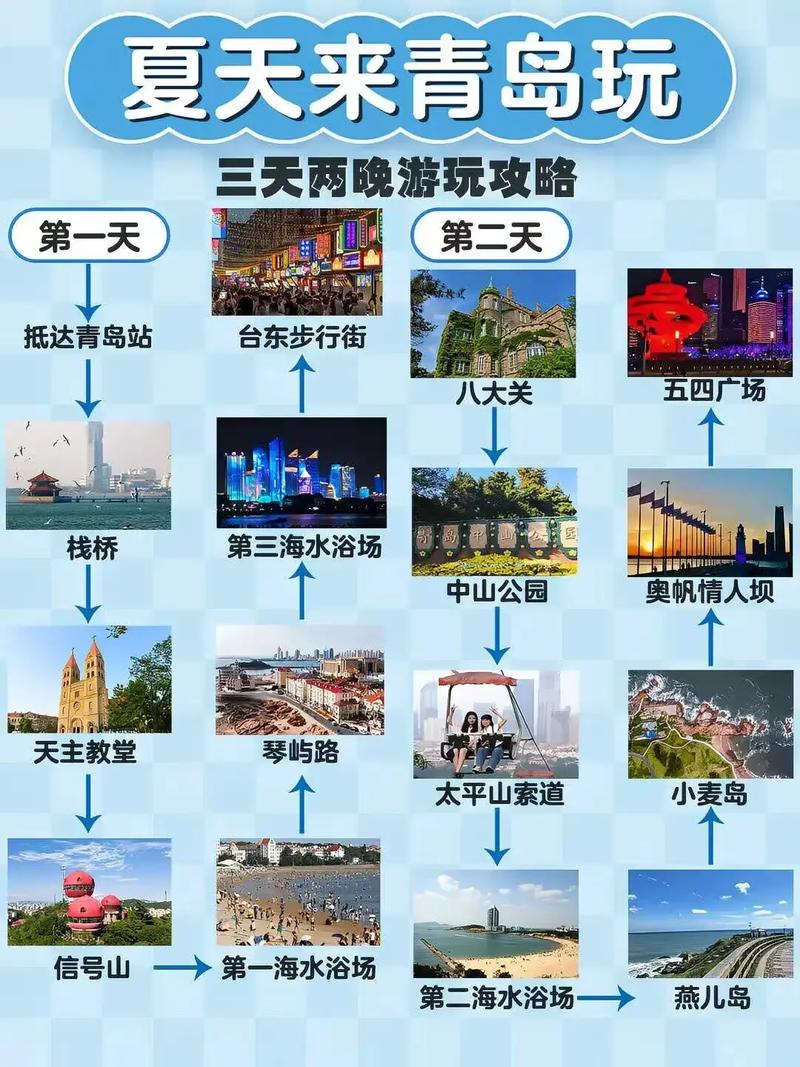 青岛旅游线路规划最新,青岛旅游线路图高清晰-第1张图片-诗丽旅游网 青岛旅游线路规划最新,青岛旅游线路图高清晰-第1张图片-诗丽旅游网