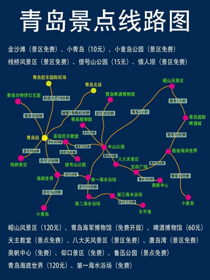 青岛旅游线路规划最新,青岛旅游线路图高清晰-第4张图片-诗丽旅游网 青岛旅游线路规划最新,青岛旅游线路图高清晰-第4张图片-诗丽旅游网