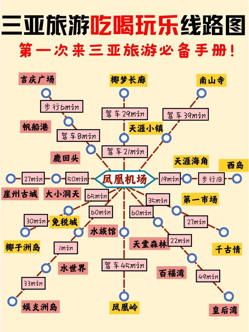 三亚3日游最佳路线?三亚三日游旅游线路?-第1张图片-诗丽旅游网 三亚3日游最佳路线?三亚三日游旅游线路?-第1张图片-诗丽旅游网