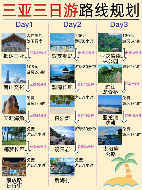 三亚3日游最佳路线?三亚三日游旅游线路?-第4张图片-诗丽旅游网 三亚3日游最佳路线?三亚三日游旅游线路?-第4张图片-诗丽旅游网