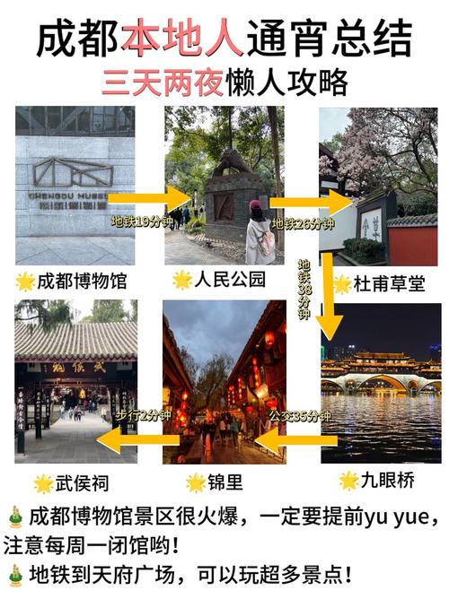 成都旅游路线规划3天高铁？成都旅游路线规划2天？-第4张图片-诗丽旅游网