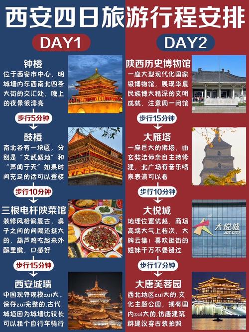 成都旅游路线规划3天高铁？成都旅游路线规划2天？-第5张图片-诗丽旅游网