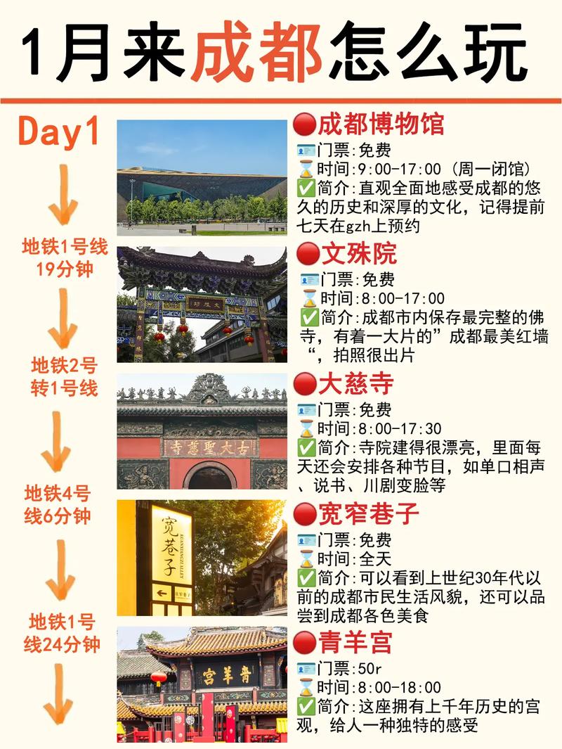 成都旅游路线规划3天高铁？成都旅游路线规划2天？-第6张图片-诗丽旅游网