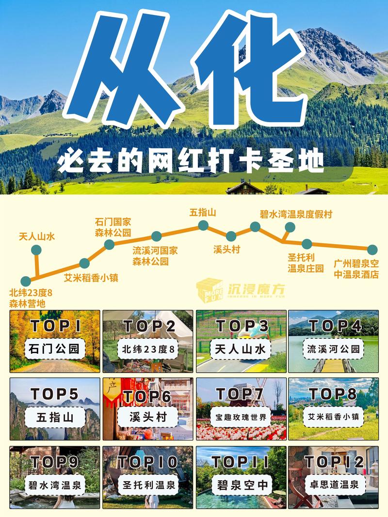 从化旅游攻略自驾游路线,从化旅游攻略景点必去?-第5张图片-诗丽旅游网 从化旅游攻略自驾游路线,从化旅游攻略景点必去?-第5张图片-诗丽旅游网