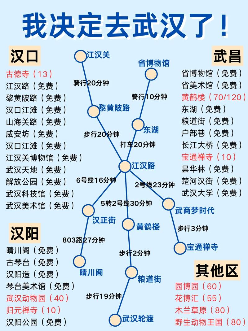 武汉市主要旅游景点排名,武汉旅游前十景点排名-第1张图片-诗丽旅游网 武汉市主要旅游景点排名,武汉旅游前十景点排名-第1张图片-诗丽旅游网