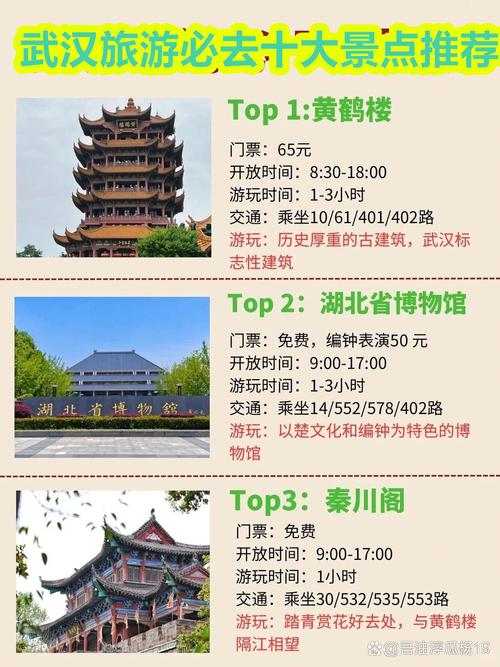 武汉市主要旅游景点排名,武汉旅游前十景点排名-第3张图片-诗丽旅游网 武汉市主要旅游景点排名,武汉旅游前十景点排名-第3张图片-诗丽旅游网