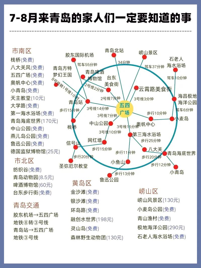 青岛旅游线路推荐表模板?青岛旅游路线设计?-第5张图片-诗丽旅游网 青岛旅游线路推荐表模板?青岛旅游路线设计?-第5张图片-诗丽旅游网