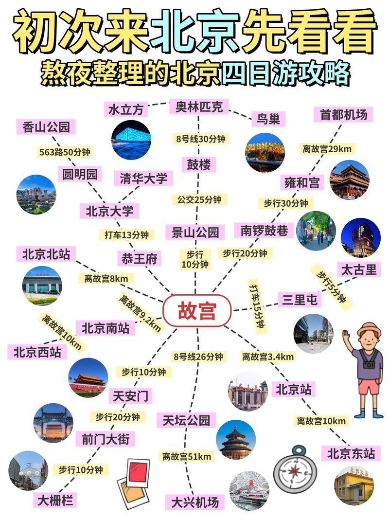 北京自助旅游路线攻略?北京自助旅游路线攻略一日游?-第1张图片-诗丽旅游网 北京自助旅游路线攻略?北京自助旅游路线攻略一日游?-第1张图片-诗丽旅游网
