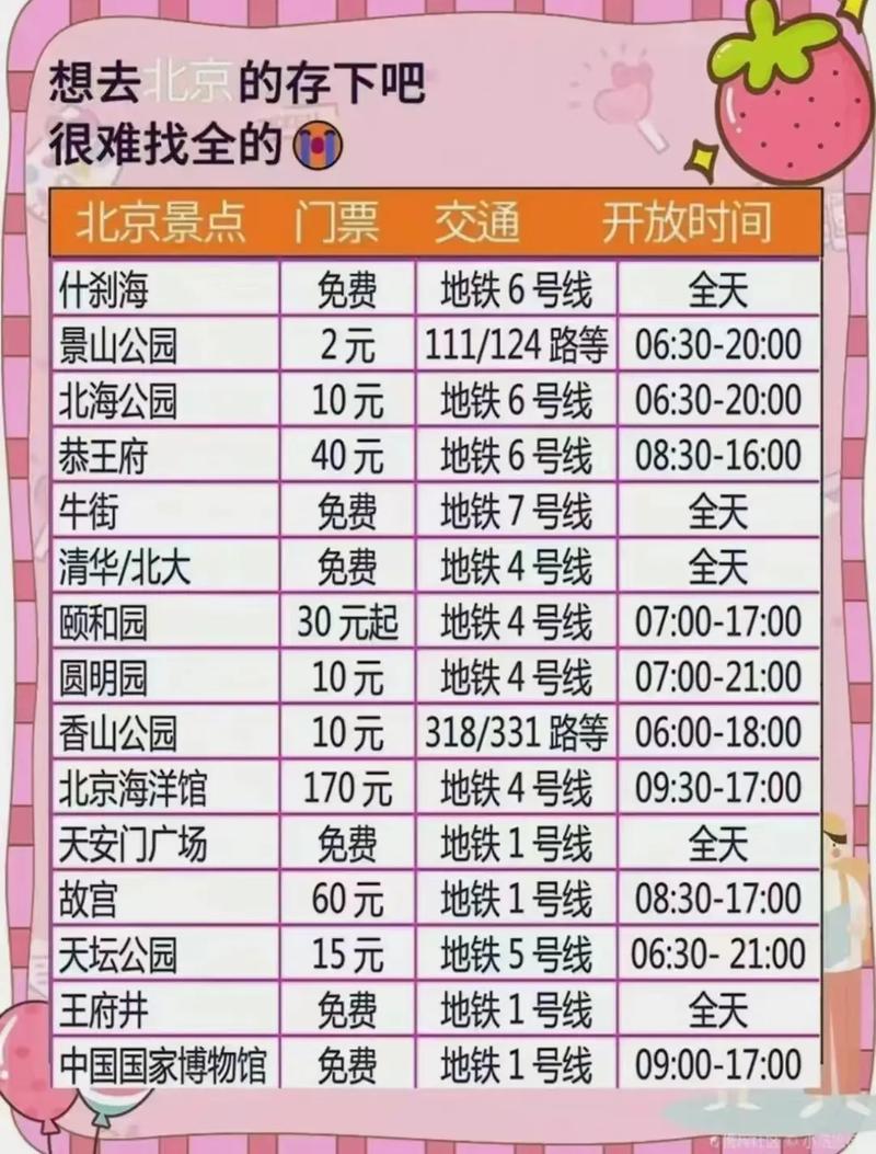 北京自助旅游路线攻略?北京自助旅游路线攻略一日游?-第2张图片-诗丽旅游网 北京自助旅游路线攻略?北京自助旅游路线攻略一日游?-第2张图片-诗丽旅游网